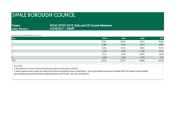 Swale Borough Council