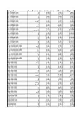 Operators Route Contracts