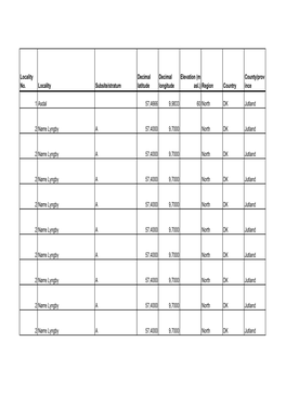 Region Country County/Prov Ince 1 As