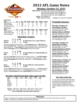 2012 AFL Game Notes