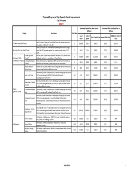 Proposed Program of High Capacity Transit Improvements City of Atlanta DRAFT