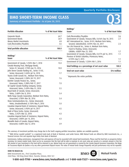 BMO SHORT-TERM INCOME CLASS Summary of Investment Portfolio • As at June 30, 2015 Q3 Holdings * Portfolio Allocation % of Net Asset Value Issuer % of Net Asset Value