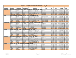 ITASCA COUNTY TOWNSHIP OFFICIALS - by Township