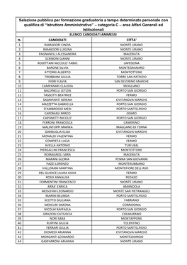 CANDIDATI CITTA' Selezione Pubblica Per Formazione