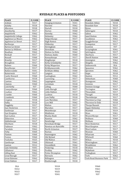 Ryedale Places & Postcodes