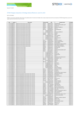 STOXX Changes Composition of Strategy Indices Effective on June 21St, 2021