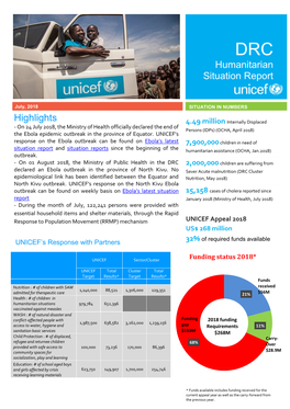 DRC Humanitarian Situation Report