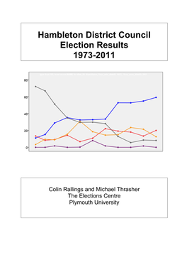 Hambleton District Council Election Results 1973-2011