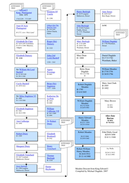 Meaden Descent from King Edward I Compiled by Michael Dugdale