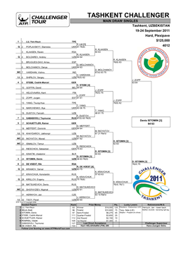 TASHKENT CHALLENGER MAIN DRAW SINGLES Tashkent, UZBEKISTAN 19-24 September 2011 Hard, Plexipave