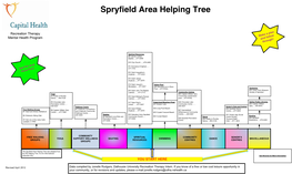 Spryfield Area Helping Tree