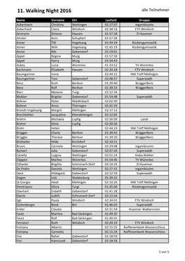 11. Walking Night 2016 Alle Teilnehmer