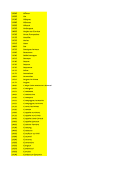 19260 Affieux 19200 Aix 19190 Albignac 19380 Albussac 19200