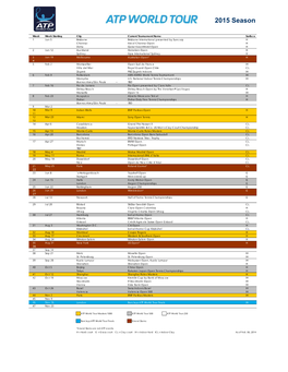 Copy of DRAFT 2015 ATP Calendar As of 06