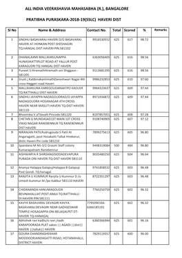 All India Veerashavia Mahasabha (R.), Bangalore Pratibha Puraskara-2018-19(Sslc) Haveri Dist