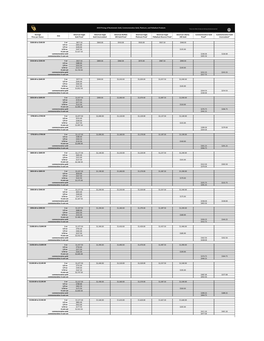 2019 Pricing Grid Numismatic Gold Platinum Palladium Liberty