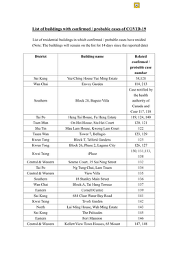 List of Buildings with Confirmed / Probable Cases of COVID-19