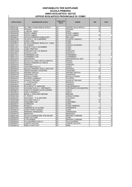 Disponibilita' Per Supplenze Scuola Primaria Anno Scolastico: 2021/22 Ufficio Scolastico Provinciale Di: Como