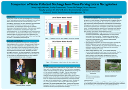 Comparison of Water Discharge from Three Parking Lots in Nacogdoches