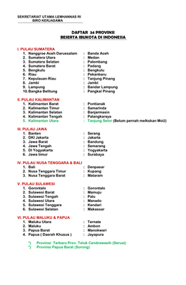 Daftar 34 Provinsi Beserta Ibukota Di Indonesia