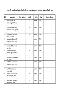 Belgaum District Lists