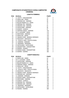 Classifica Scuole