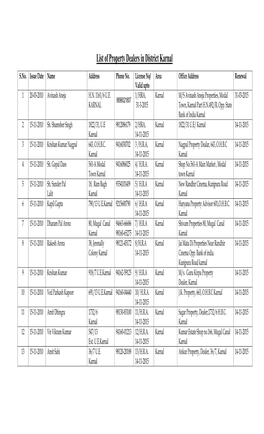 List of Property Dealers in District Karnal