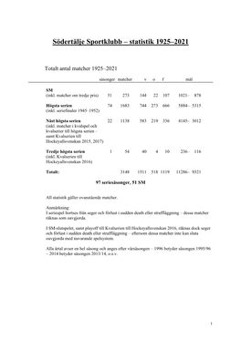 Södertälje Sportklubb – Statistik 1925–2020