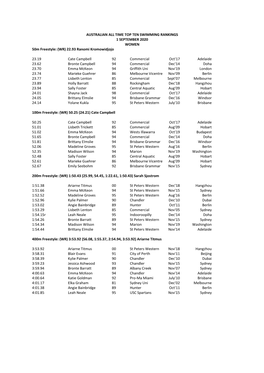 AUSTRALIAN ALL TIME TOP TEN SWIMMING RANKINGS 1 SEPTEMBER 2020 WOMEN 50M Freestyle: (WR) 22.93 Ranomi Kromowidjojo
