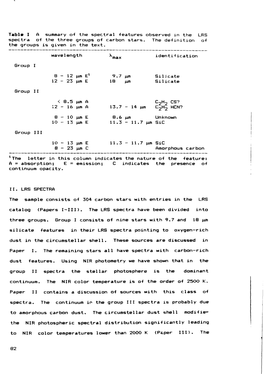 Unknown Amorphous Carbon II. LRS SPECTRA the Sample Consists Of