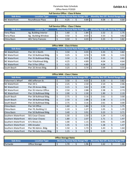 Exhibit A-1 Office Rents FY2020 Full Service Office - Class B Rates Sub-Area Location Type Monthly Rental Rate Range PSF Monthly Net Eff