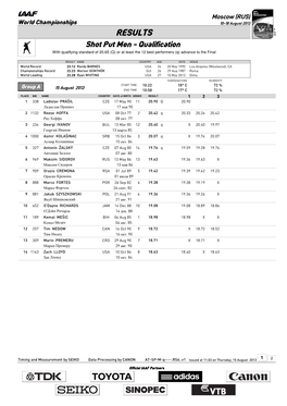 RESULTS Shot Put Men - Qualification with Qualifying Standard of 20.65 (Q) Or at Least the 12 Best Performers (Q) Advance to the Final