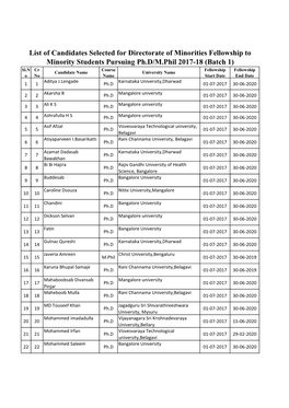 List of Candidates Selected for Directorate of Minorities Fellowship