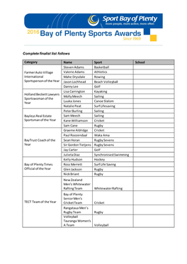 Complete Finalist List Follows Category Name Sport School Farmer Auto