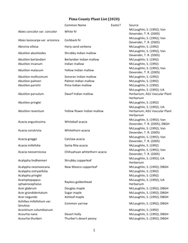 Pima County Plant List (2020) Common Name Exotic? Source
