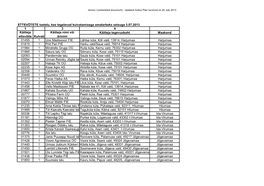 Updated Action Plan Received on 25 July 2013