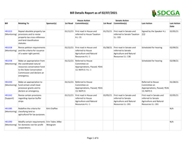 Bill Details Report As of 02/07/2021