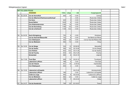 MITTELGEB.PÄSSE VOGESEN Höhe Länge Zeit Ausgangspunkt '86: So 28.09