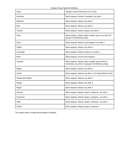 Weapon Group Feats for Pathfinder: Class: Weapon Group Proficiencies