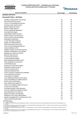 Vestibular SISU/Unifesp 2013 - Candidatos Que Confirmaram Interesse Pela Lista De Espera Para 4ª Chamada