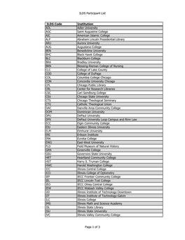 ILDS Participant List ILDS Code Institution ADL Adler University