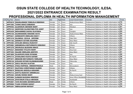 2021-2022 Entrance Examination Result.Xlsx