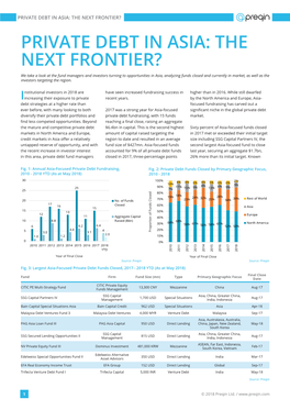 Private Debt in Asia: the Next Frontier?