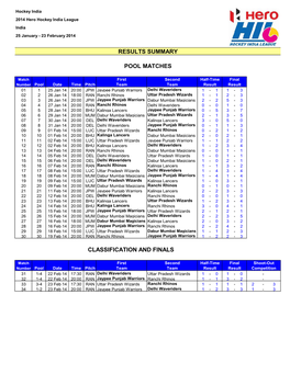 Results Summary 2014