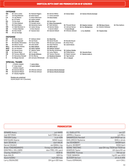 Unofficial Depth Chart and Pronunciation As of 8/20/2019