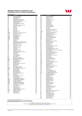 Westpac Online Investment Loan Acceptable Securities List - Effective 3 September2021