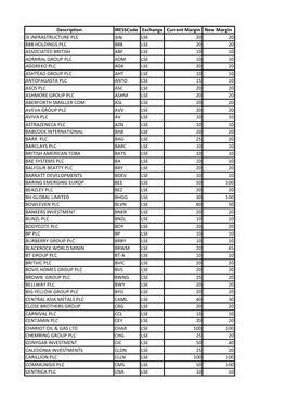 Description Iresscode Exchange Current Margin New Margin 3I