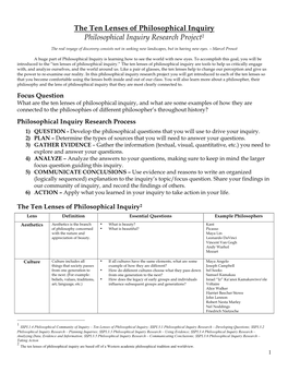 The Ten Lenses of Philosophical Inquiry Philosophical Inquiry Research Project1