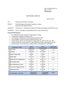 Montgomery College FY22 Operating Budget and CIP Follow-Up PURPOSE: Review and Make Recommendations for Council Consideration Expected Participants: • Dr