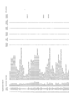 Supplemental Table S1